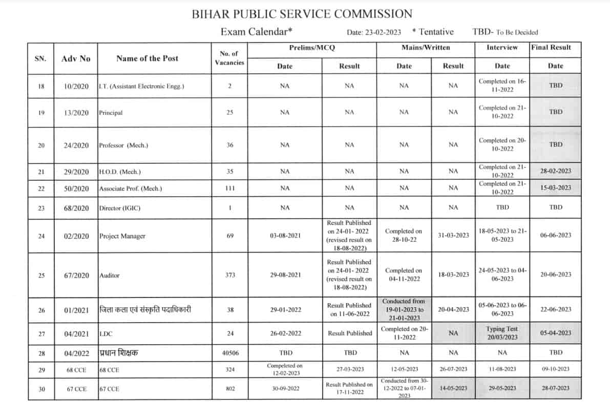 BPSC Exam Calendar 2023 PDF: Bihar Public Service Commission