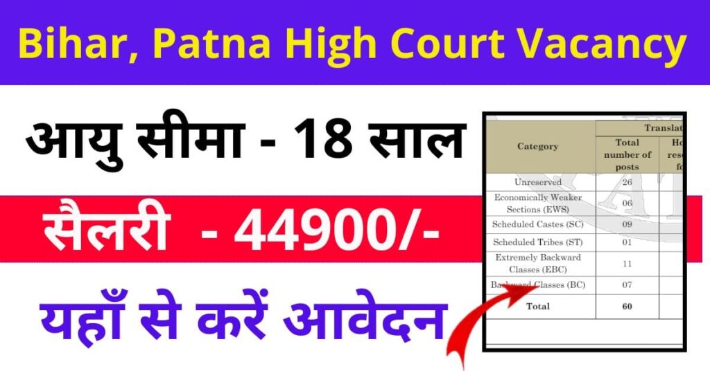 Patna High Court Bharti Last Date 30 June