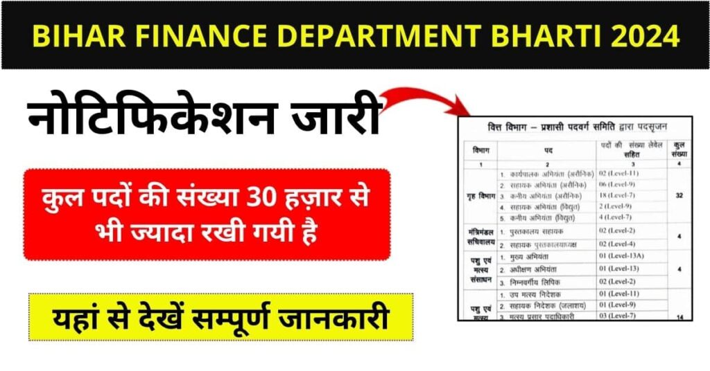 Bihar Finance Department Bharti 2024