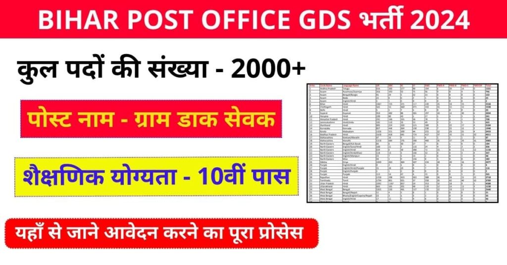 Bihar Post Office GDS Vacancy