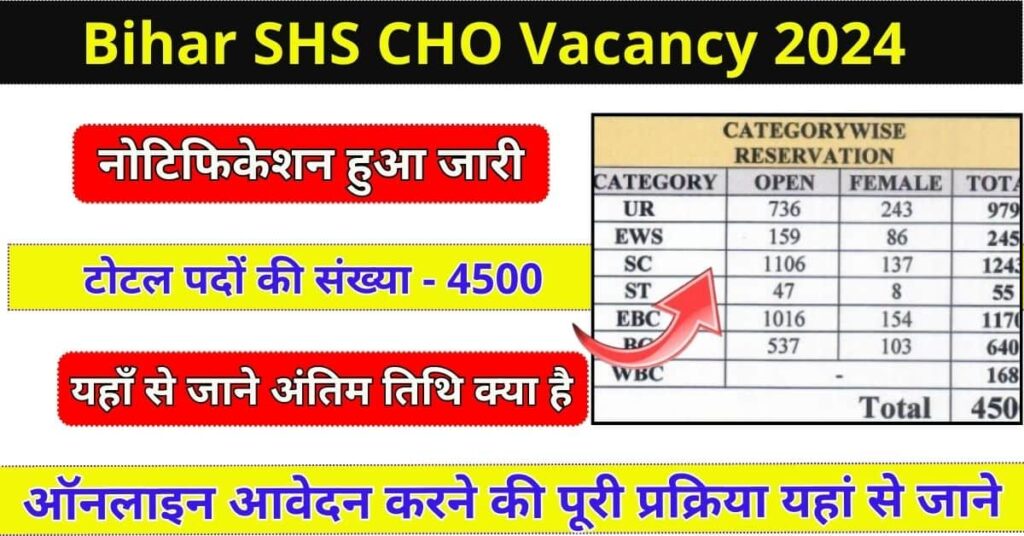 Bihar SHS CHO Vacancy 2024