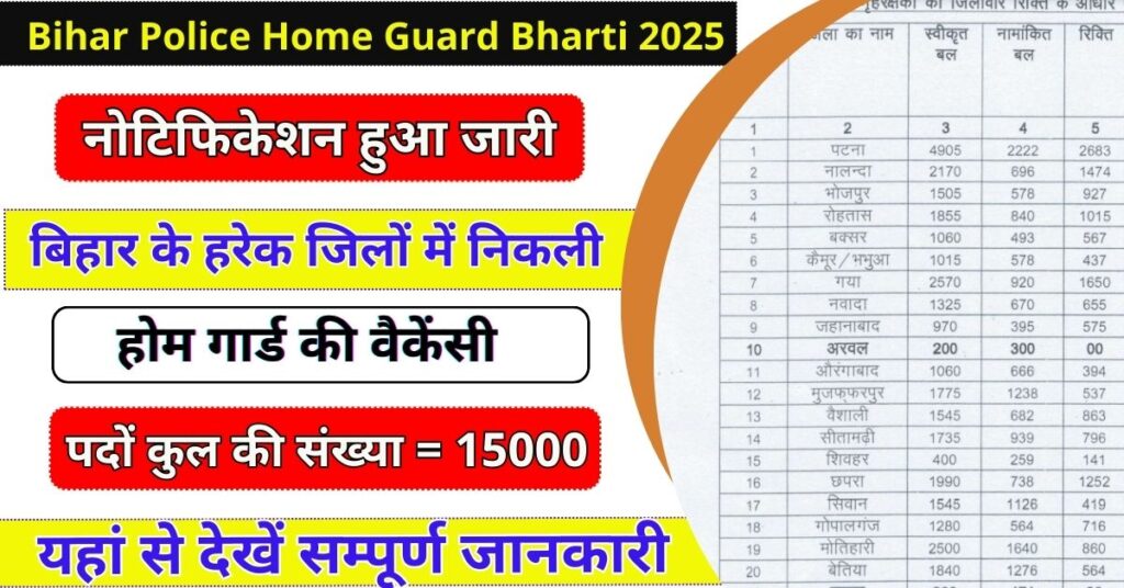 Bihar Police Home Guard Bharti 2025