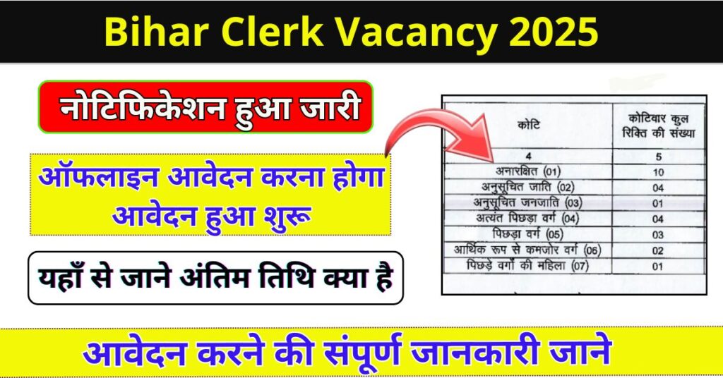 Bihar Clerk Vacancy 2025