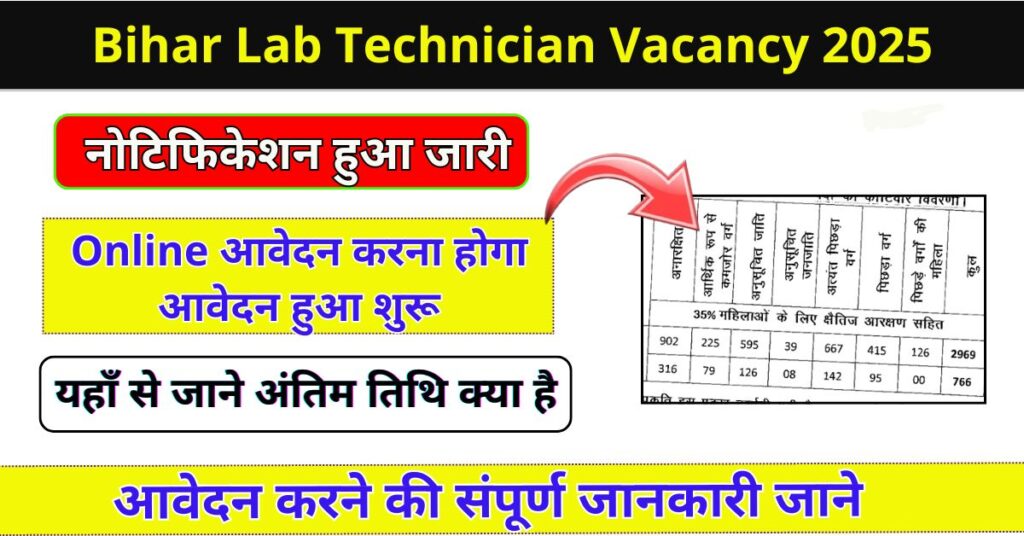 Bihar Lab Technician Vacancy 2025